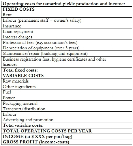 operating costs for tamarind pickle production