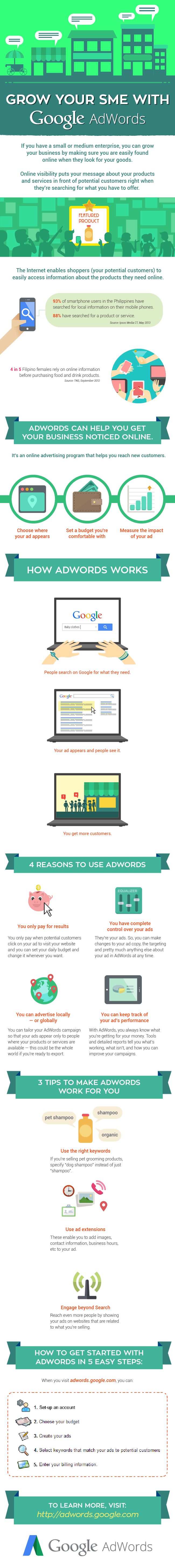 AdWords-Infographic-Final