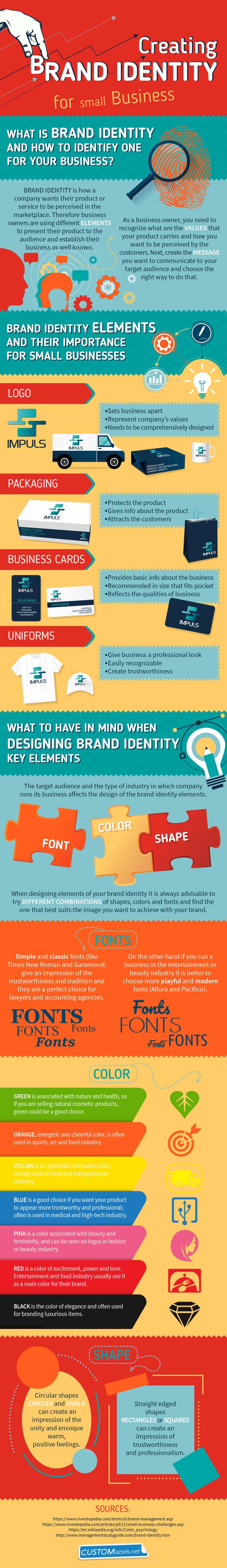 Creating Brand Identity for Small Business [Infographic] 1