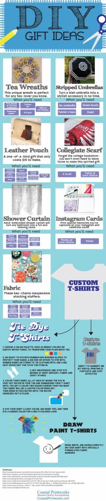 infographic wireframe coastalprintworks jan 2014 revised 1