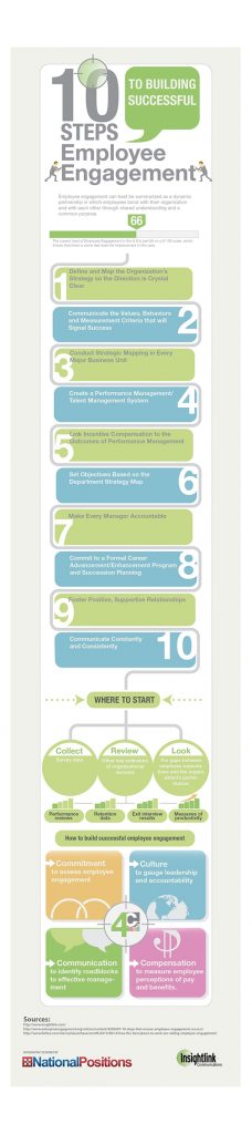 10 steps to building successful employee engagement.sml