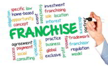 How To Start A Franchising Business How To Franchise A Business