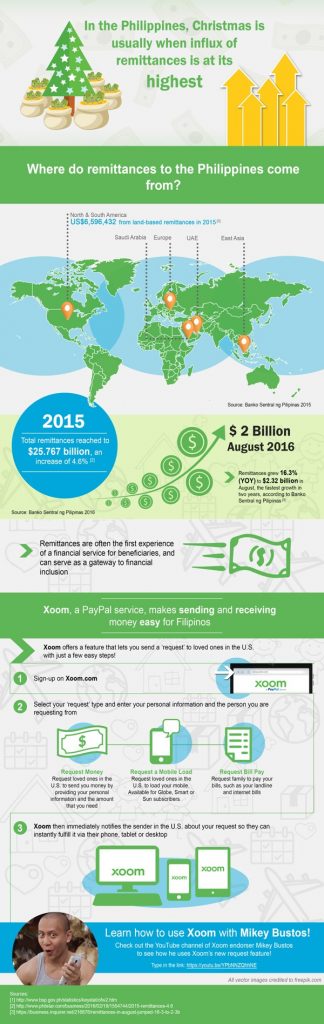 Xoom infographic