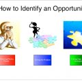 How to Identify Business Opportunities 2