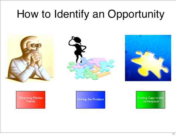 identify business opportunities