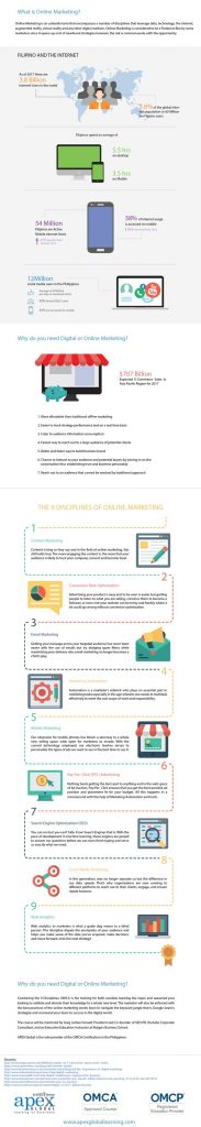The Rise of Online Marketing in the Philippines