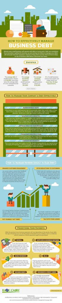 How to Effectively Manage Business Debt Infographic
