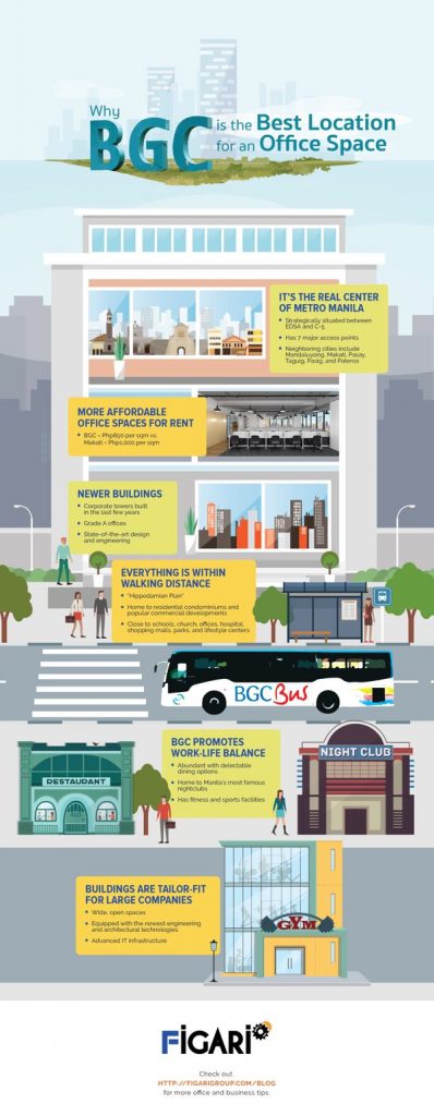Why BGC is the Best Location for an Office Space infographic 01 1
