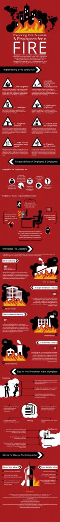 preparing your business employees for a fire
