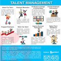 The Importance of Talent Management and Why Companies Should Invest in it 1
