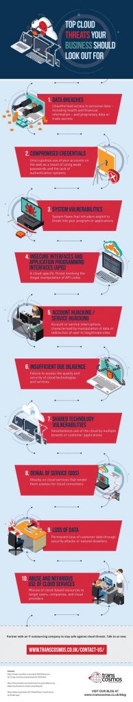 Top Cloud Threats Your Business Should Look Out For Infographic 768x4056