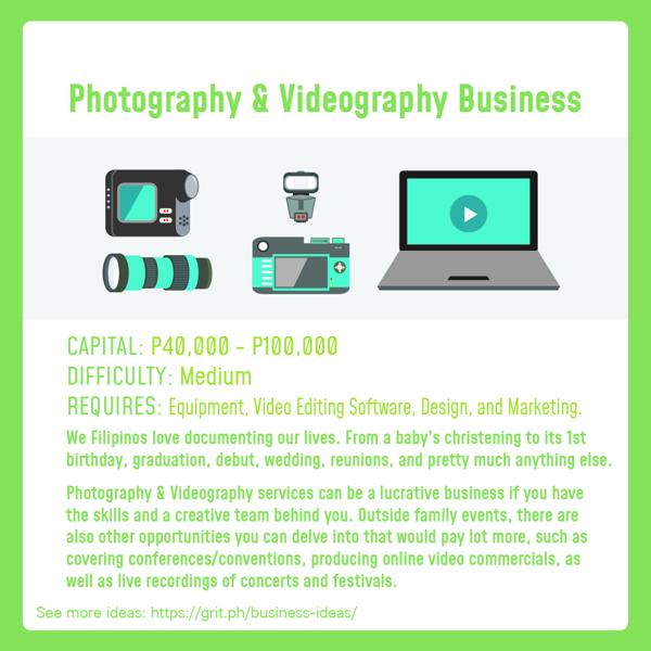 photography and videography business