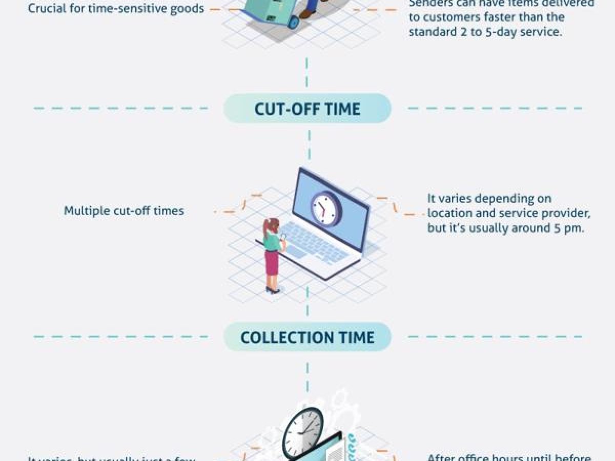 https://businessdiary.com.ph/wp-content/uploads/2018/09/Infographic_Same-Day-vs-Next-Day-Delivery-What%E2%80%99s-the-Difference-1200x900.jpg