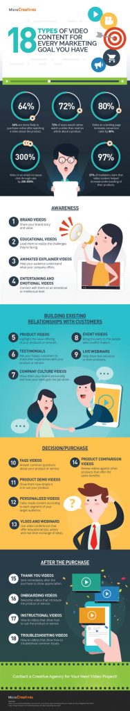 mic inforgraphic video content marketing v2 SP 768x4177