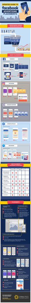 Ultimate Guide to Facebook Advertising Placements rev1 02