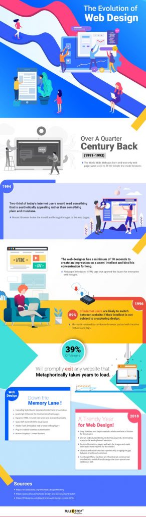 Evolution of web design infographic