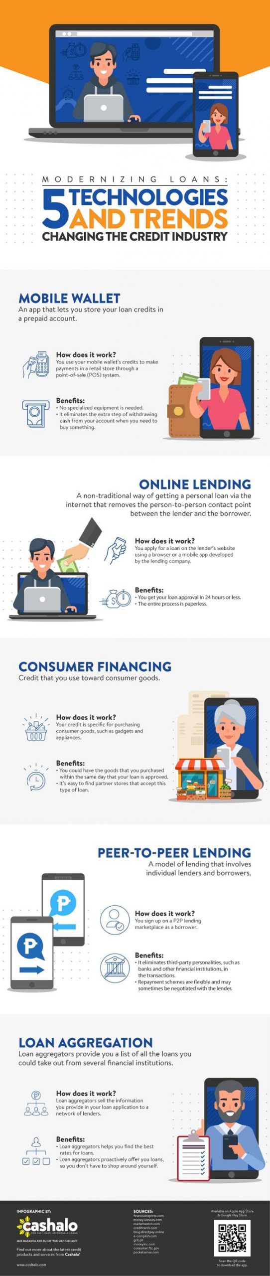 Modernizing Loans 5 Technologies and Trends Changing the Credit Industry Infographic