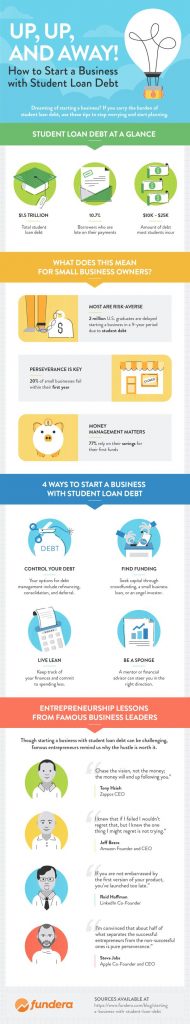 how to start a business with student loan debt