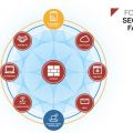 Fortinet Introduces New Security Automation Capabilities on Amazon Web Services, Expands Fortinet Security Fabric Offerings 2