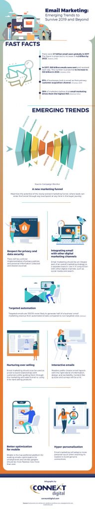 Infographic Email Marketing Emerging Trends to Survive 2019 and Beyond