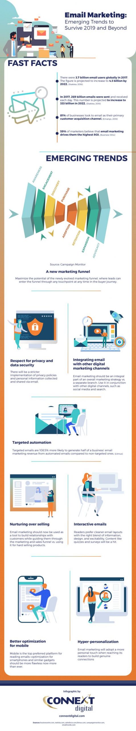 Infographic_Email-Marketing-Emerging-Trends-to-Survive-2019-and-Beyond