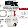 Fujitsu Develops AI Technology to Determine the Necessity of Cyberattack Responses 4