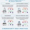 Cybercriminals Turn Opportunistic with Cryptocurrency Mining; Continue to Exploit Vulnerabilities; Steal Data and Resources to Disrupt Businesses and Individuals in Asia Pacific 3