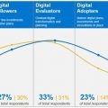 New Dell Technologies research in Asia Pacific, Japan & Greater China reveals just 6% of businesses are ‘Digital Leaders’ 1