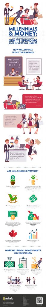 Millennials Money What the Numbers Reveal About Gen Y Spending and Investing Habits