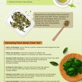 All About Green Tea 4