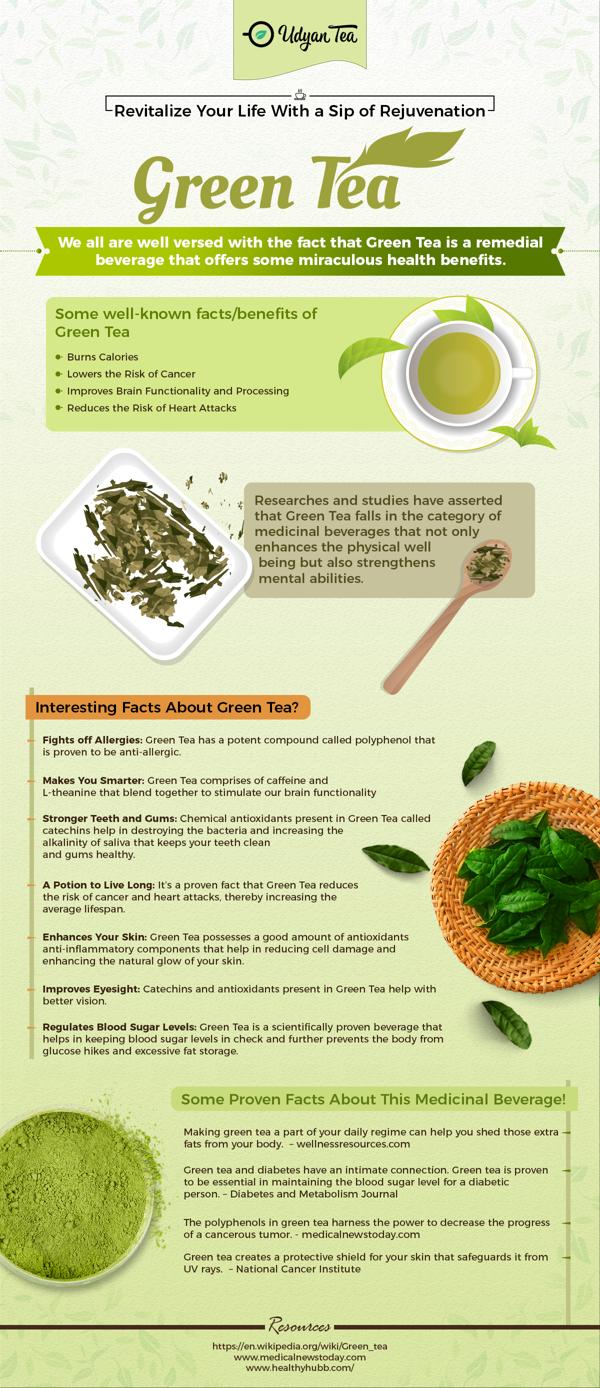 All About Green Tea 1
