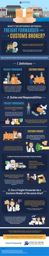 Difference Between a Freight Forwarder and a Customs Broker