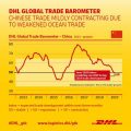 dhl for china