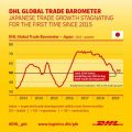 global trade barometer