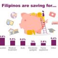 filipino online borrowers