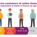 online financing tools
