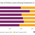 online loans robocash