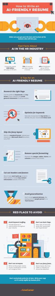 AI friendly resume