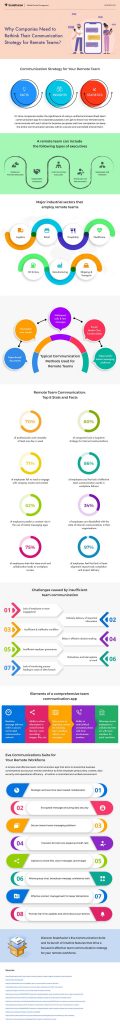 Infographics Communication Strategy for Remote Teams 1
