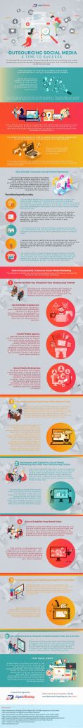 outsourcing social media