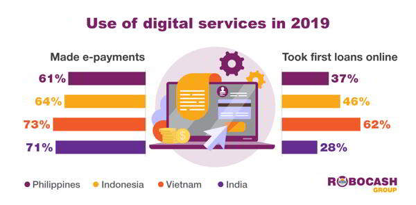 Use-of-digital-services-in-2019.png