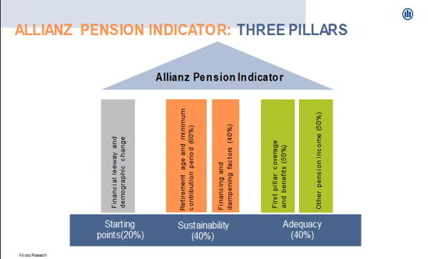 pension indicator