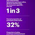 COVID-19 Increasing Consumers’ Focus on “Ethical Consumption,” Accenture Survey Finds 1