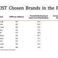 Kantar: Lucky Me is most chosen brand in the PH for 5th consecutive year 2