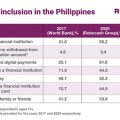 financial inclusion in the Philippines