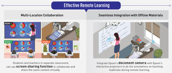 effective remote learning