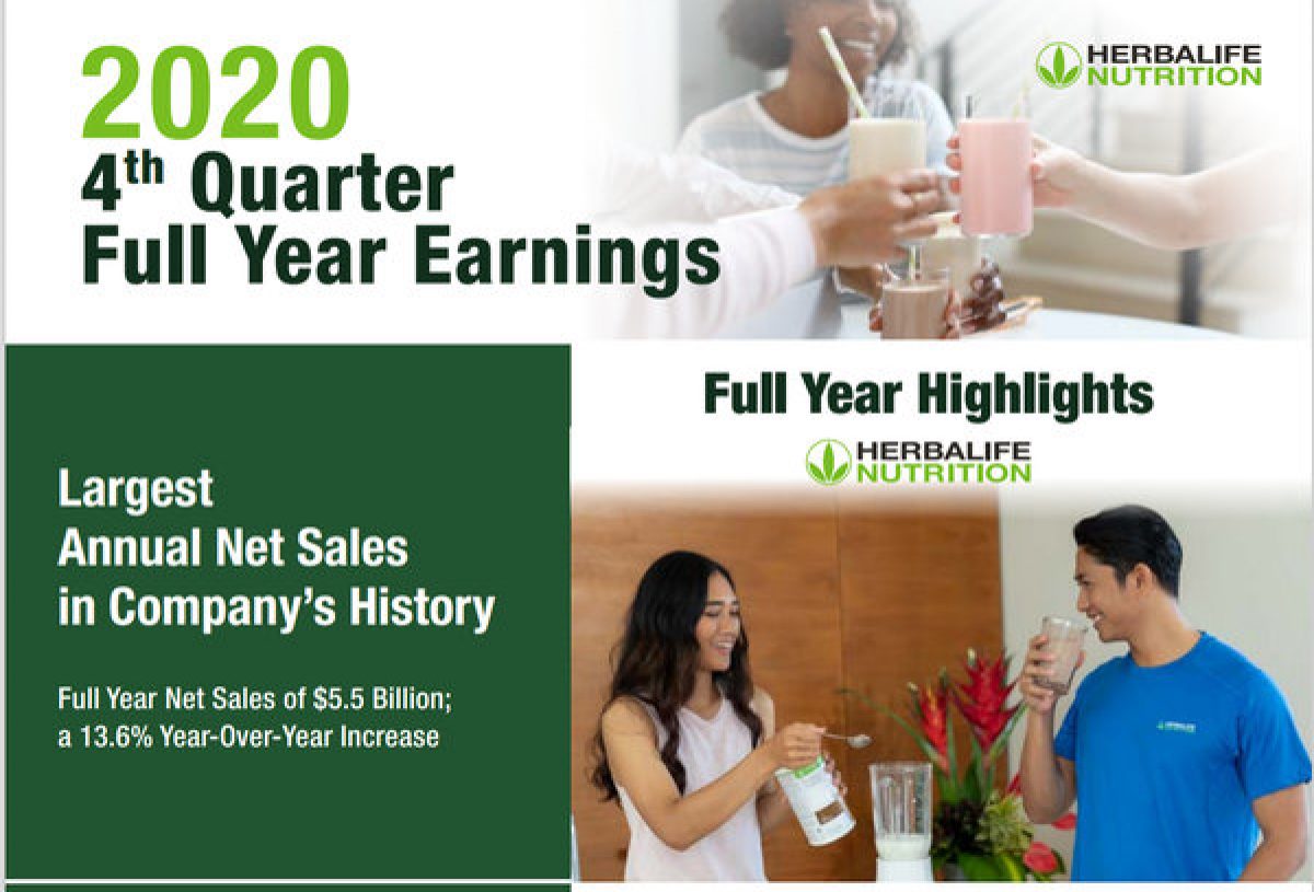 Herbalife Nutrition Reports Full Year and Fourth Quarter 2022 Results