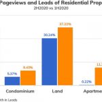 commercial real estate industry