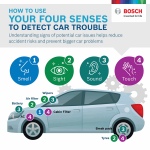 detect car trouble