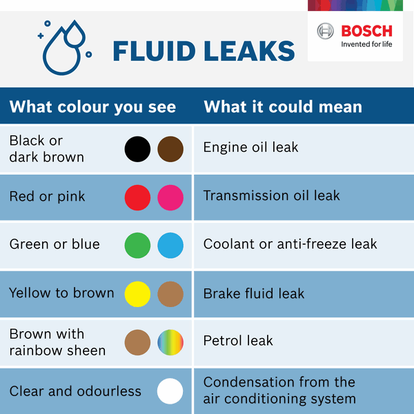 fluid leaks